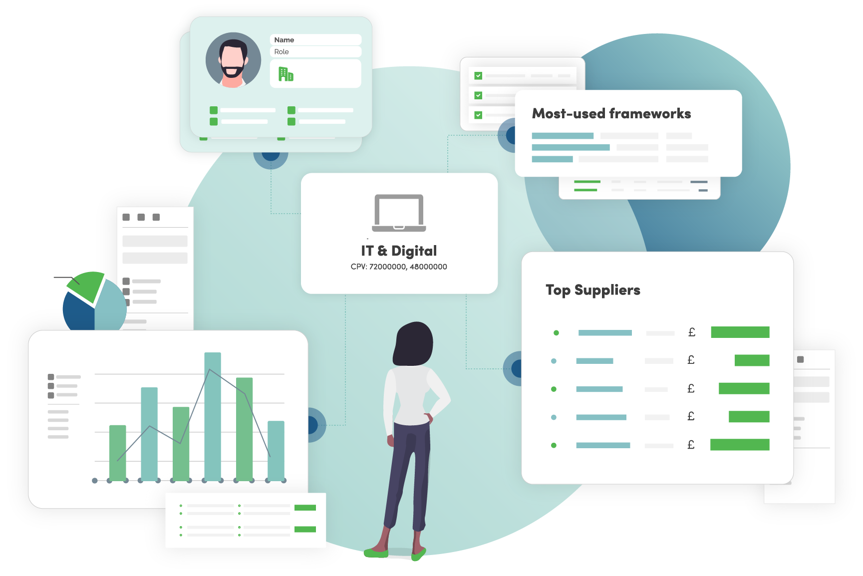 Solutions Procurement Category Management
